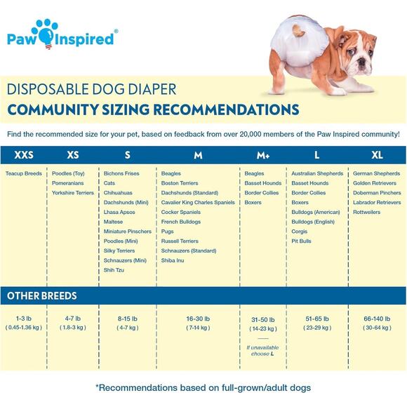 Dog Diapers 20 ct Large Disposable Female Dog Ultra Protection Leak Proof - Picture 2 of 4